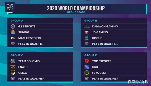 传闻：Lospa将加入 Fnatic 作为新辅助