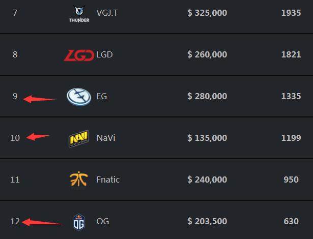 FURIA Esports 在 IEM 成都 2025 中轻松击败 The MongolZ